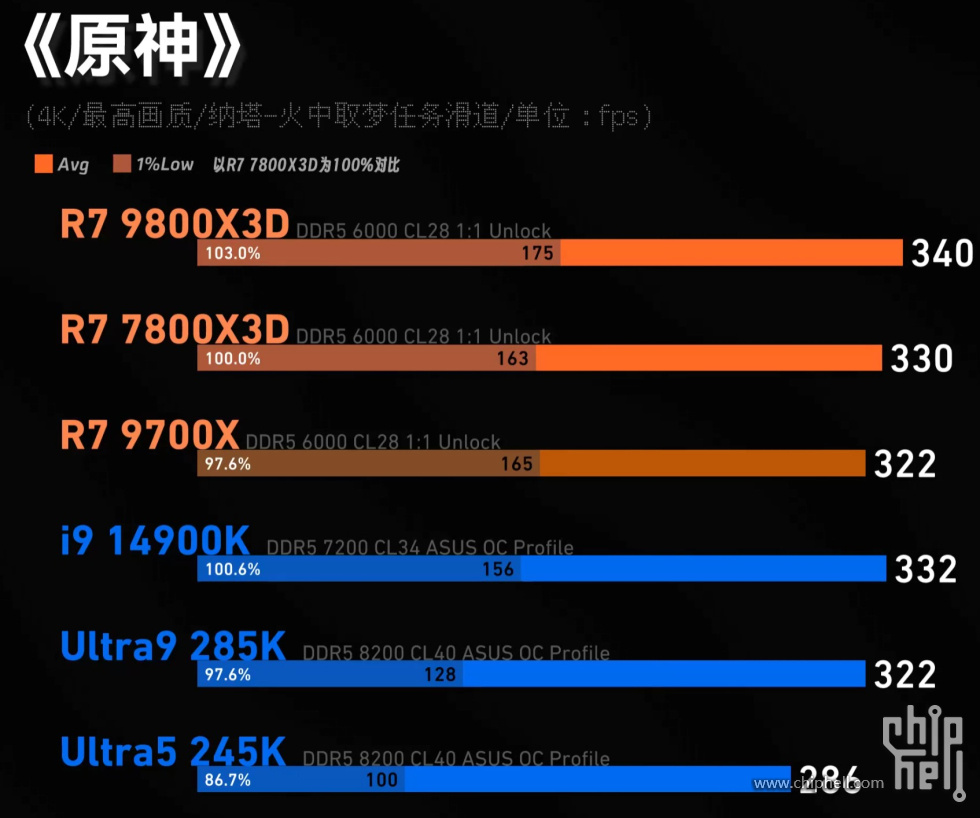 U200低帧很烂