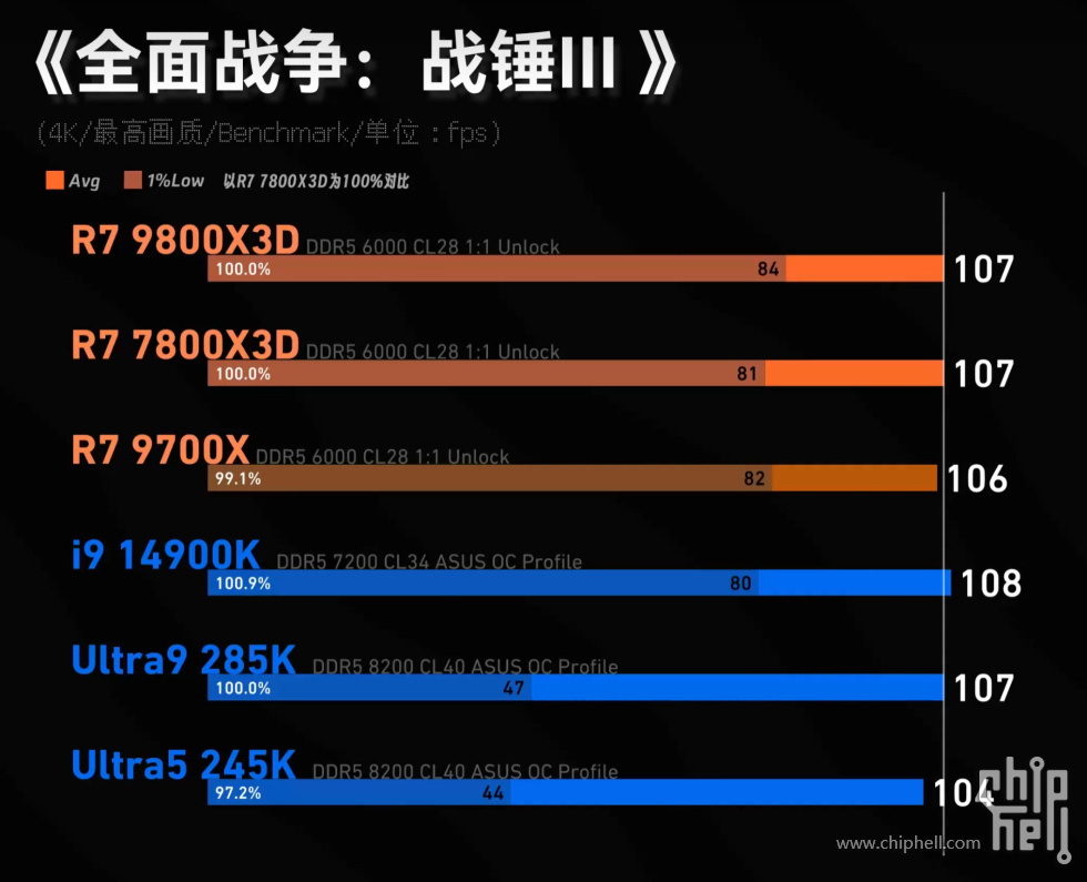 3A低帧差距