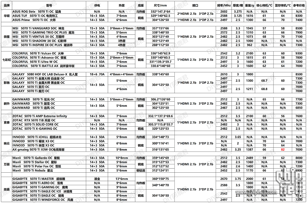 5070Ti 散热 - 副本 (2).png