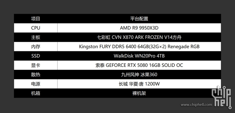 3.0 配置.jpg