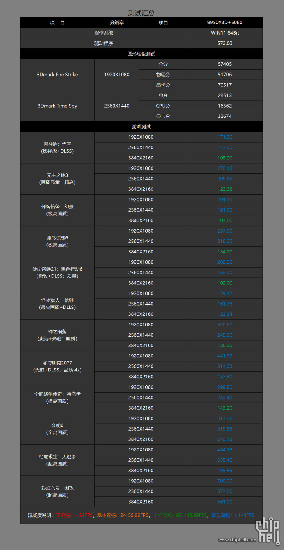3.4 游戏.jpg