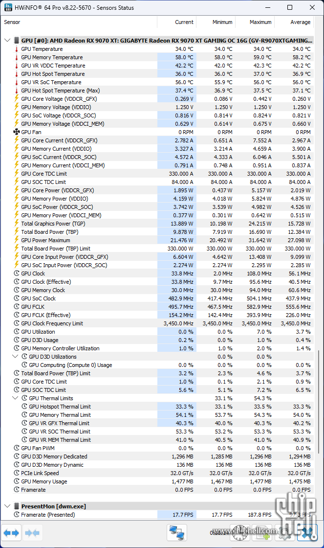 gigabyte-radeon-rx-9070-xt-gaming-oc-perf-hwinfo.png