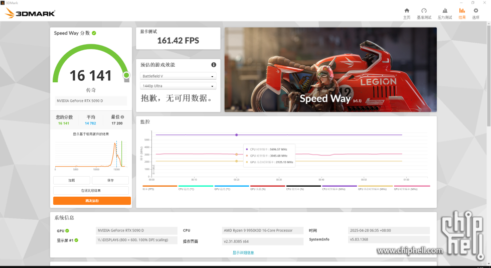 Speed Way总分