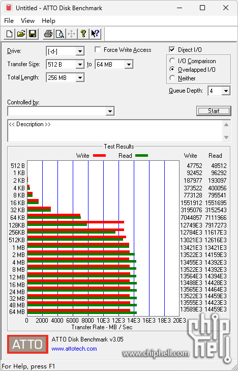 ATTO Disk Benchmark.png