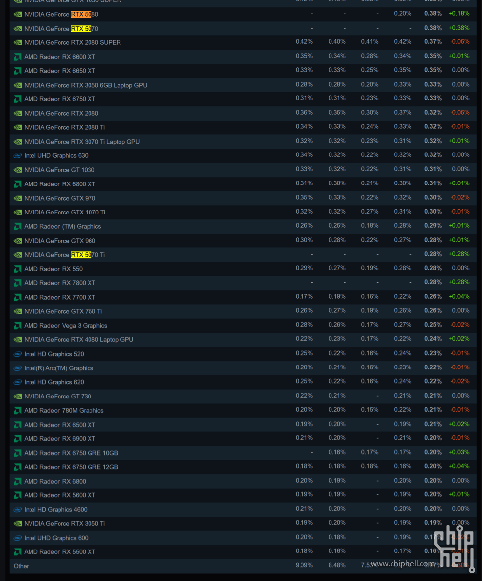 Steam-硬件和软件调查.png