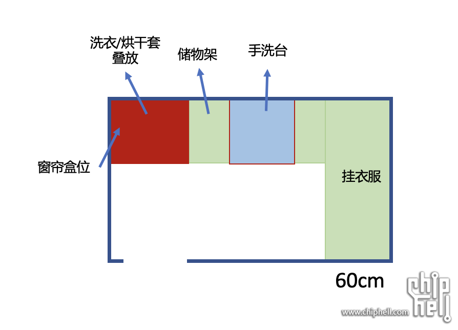 洗衣房