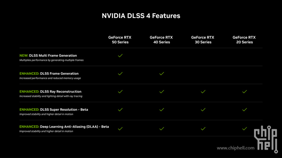 nvidia-dlss-4-feature-chart-breakdown.jpg