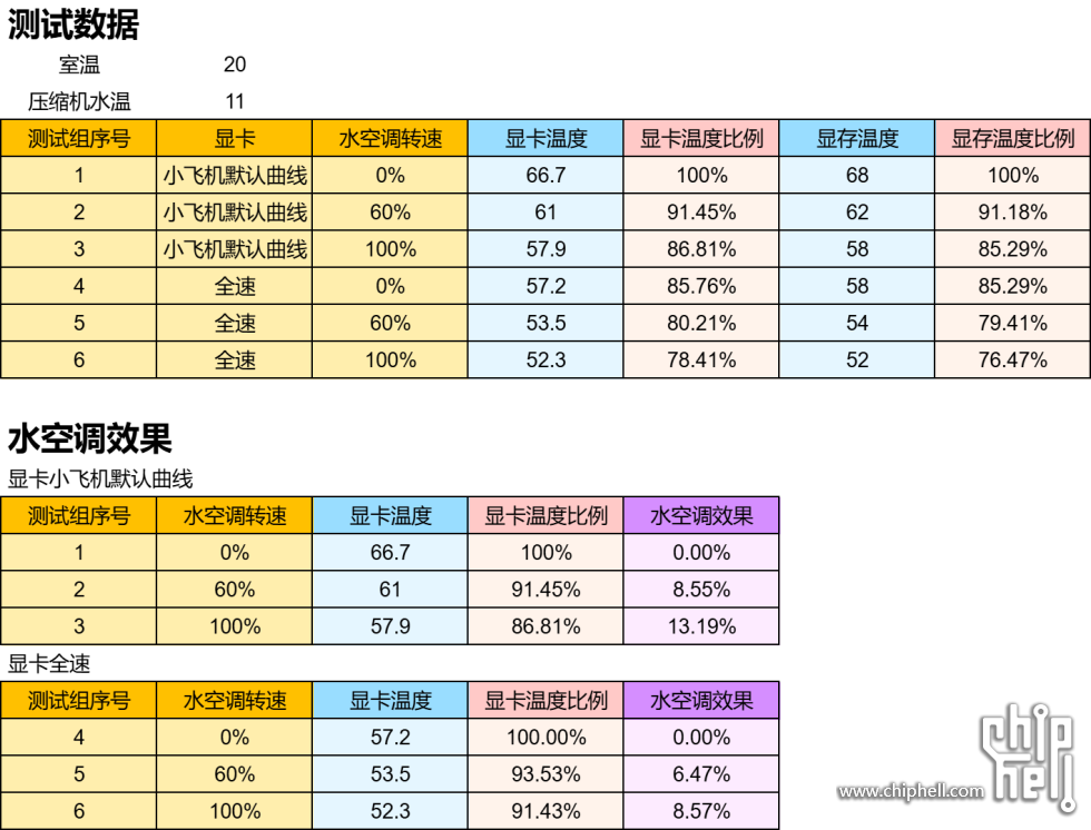 水空调效果.png