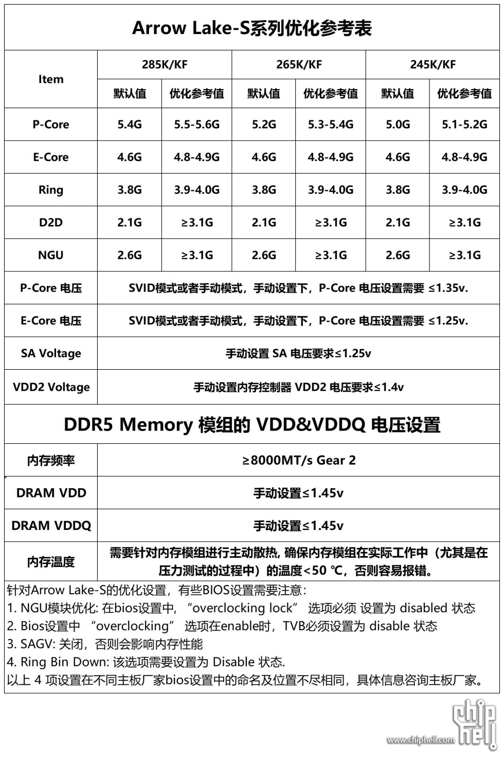 优化表_Sheet1.jpg