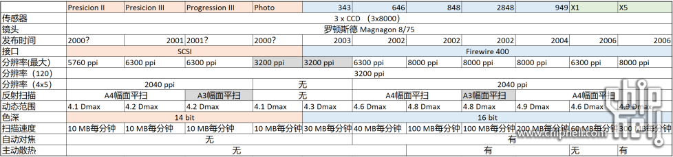 屏幕截图 2025-05-07 112936.png