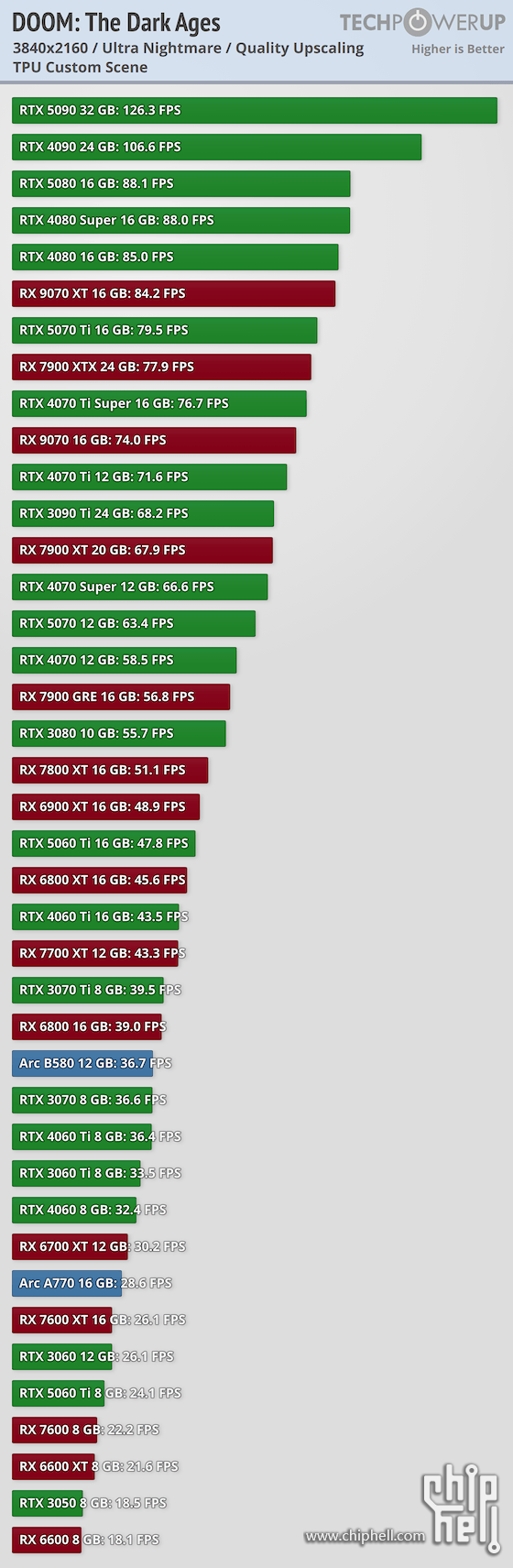 performance-upscaling-3840-2160.png