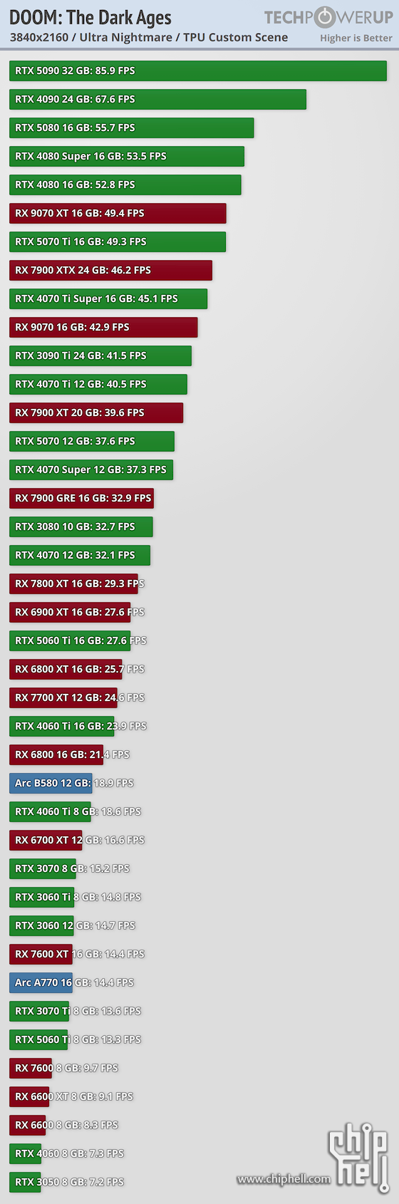 performance-3840-2160.png