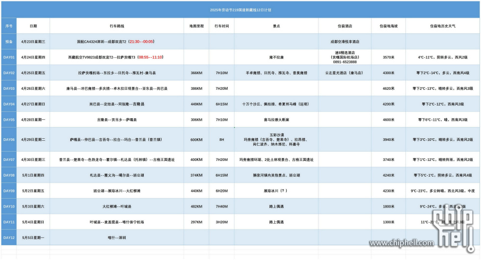 这是第7版了