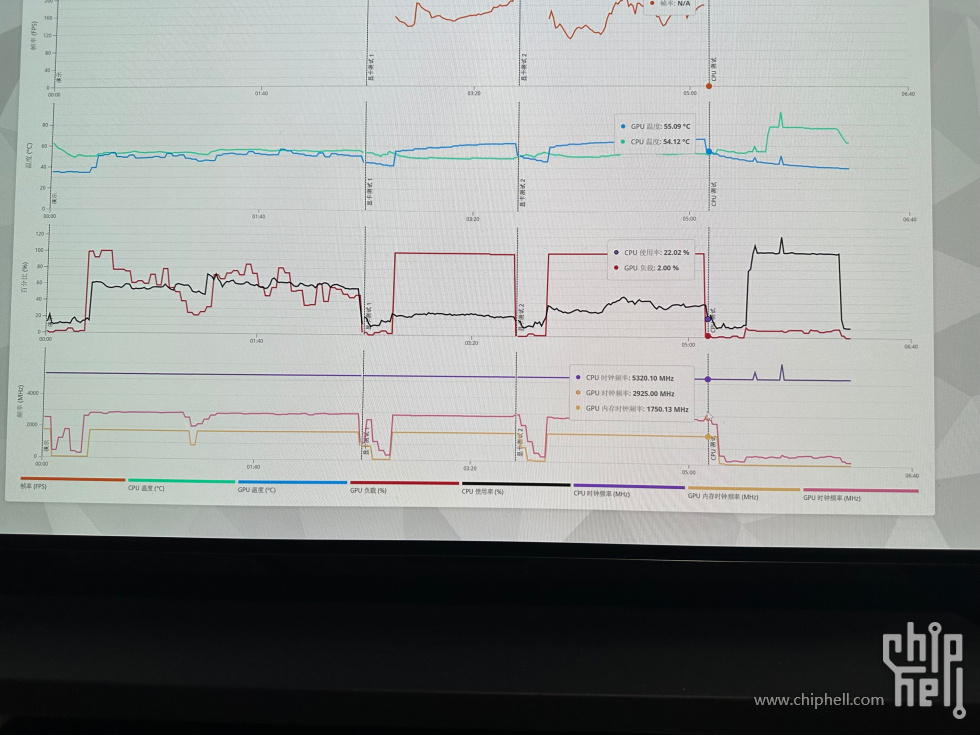 懒得学 分数正常即可打游戏