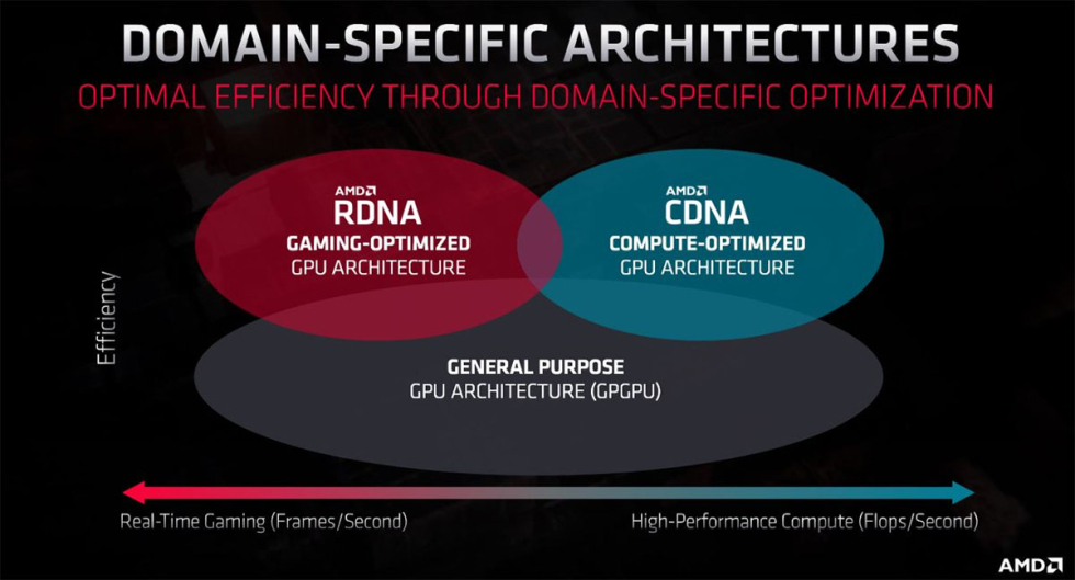 RDNA_CDNA (2).jpg