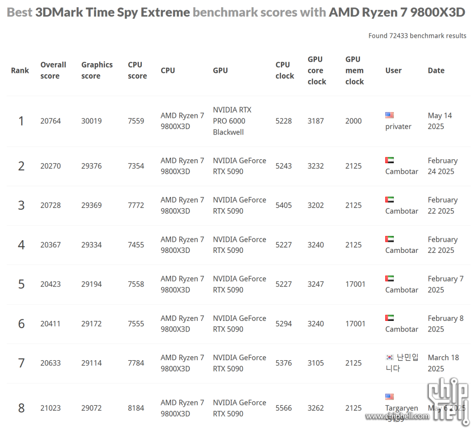 TSE GPU score 1.png