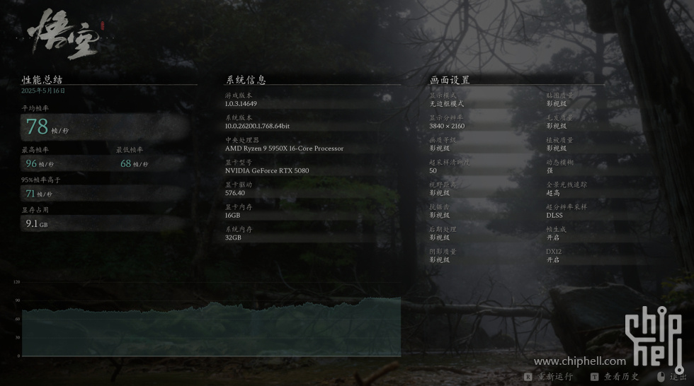 5080超采样50%.jpg