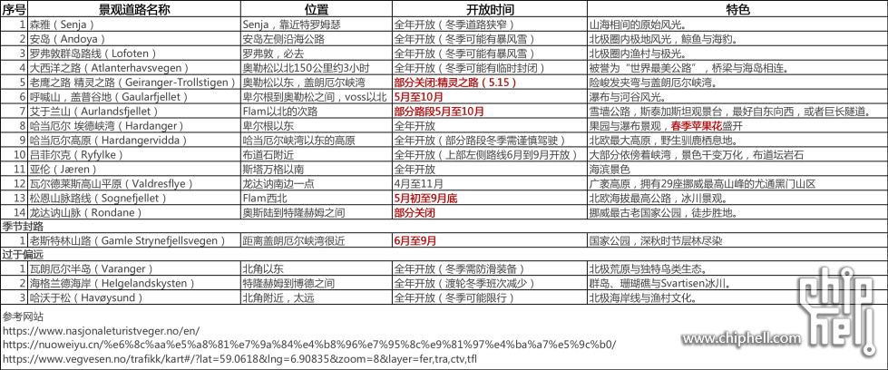 国家景观道路整理.jpg