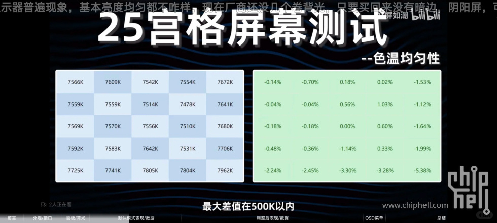 24寸2K 显示器求推荐！！_3_黄吴李邱_来自小红书网页版.jpg