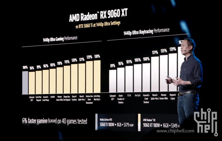 AMD-at-COMPUTEX-2025-15-17-screenshot-e1747798162709-768x487.jpg