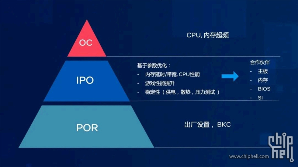 2.IPO-BIOS1.jpg