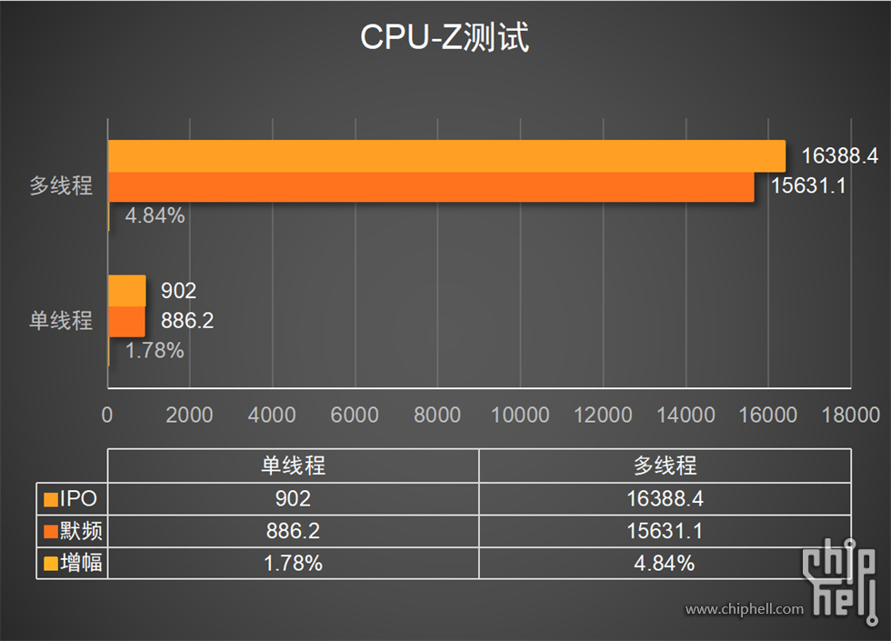 12.柱状图1-CPU-Z.jpg