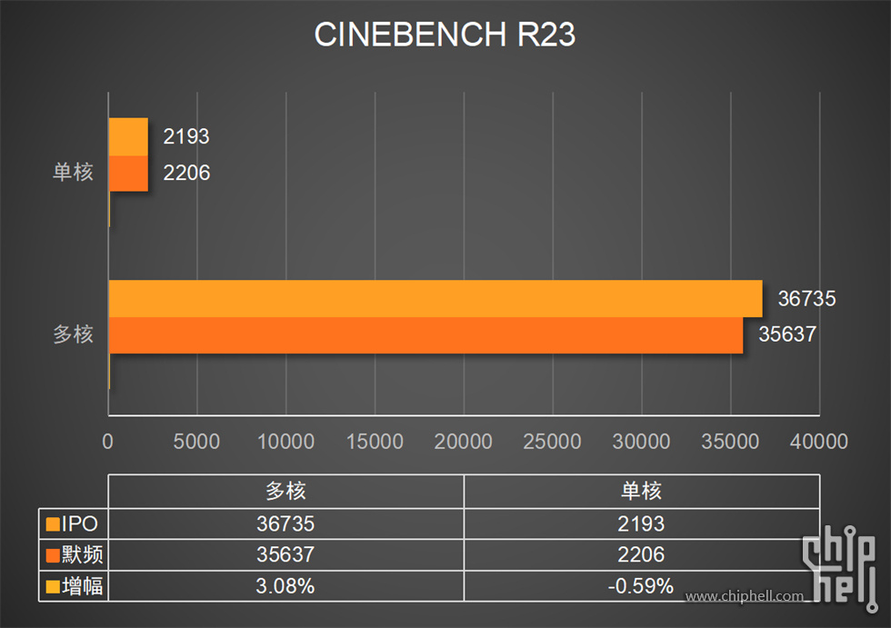 14.柱状图3-CINEBENCH R23.jpg