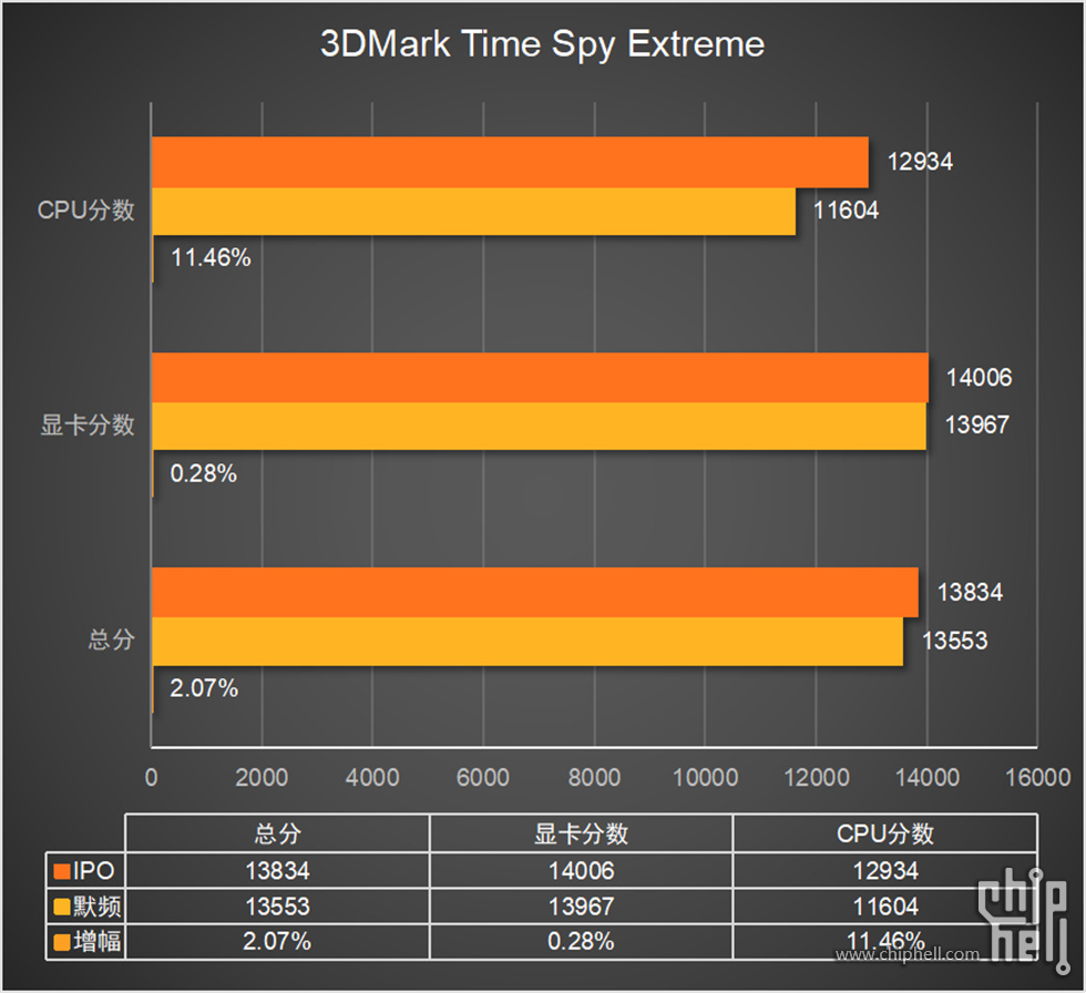 19-3.柱状图4-2 3DMarkTim SpyExtreme.jpg