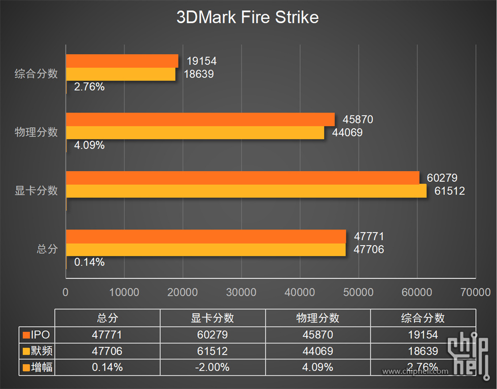 20.柱状图5-3DMark Fire Strike.jpg