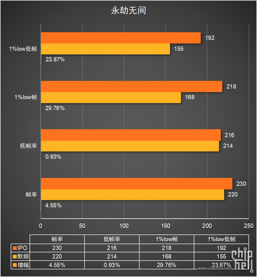 28.柱状图10-永劫无间.jpg