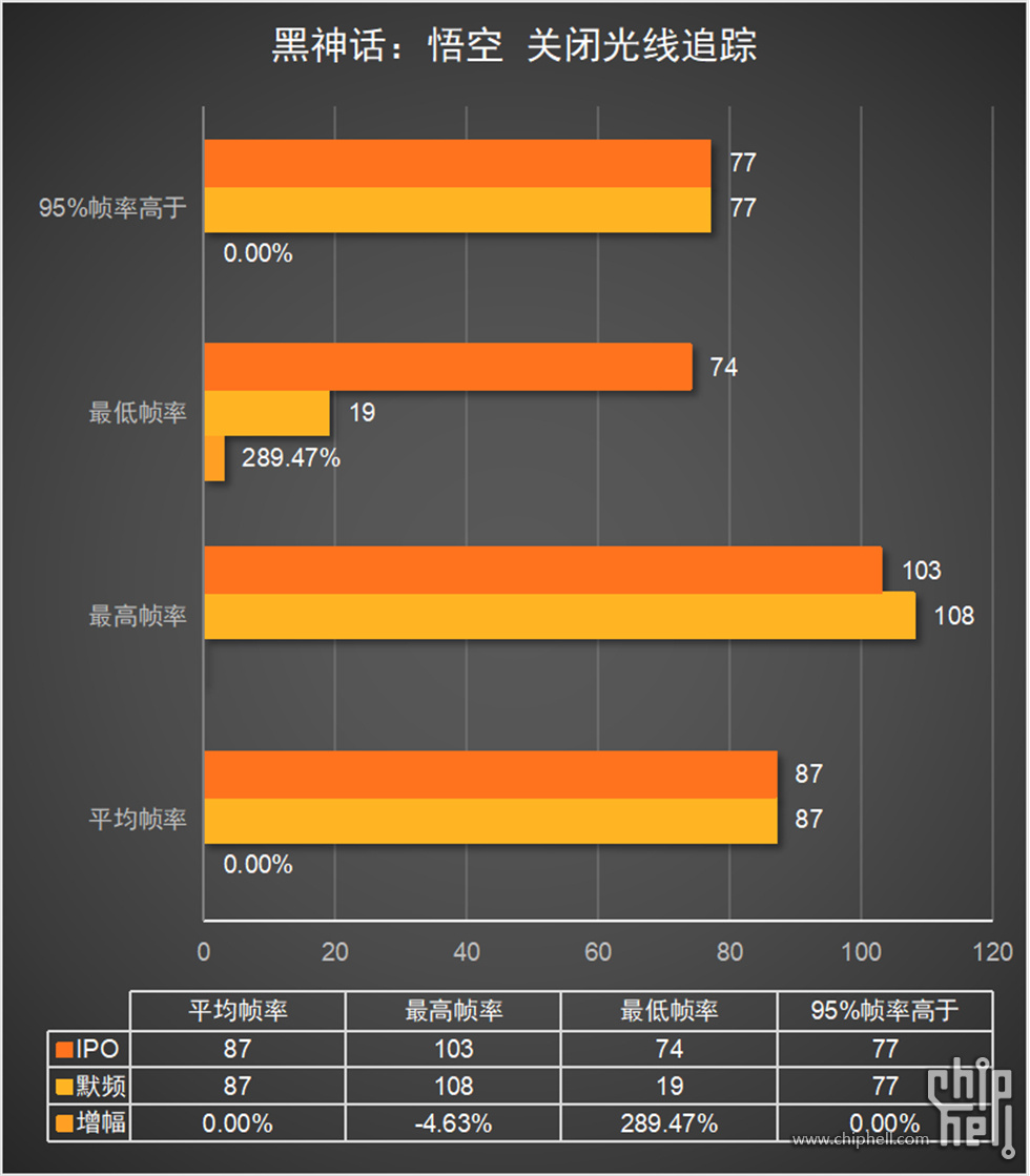 24.柱状图8-黑神话：悟空  关闭光线追踪.jpg