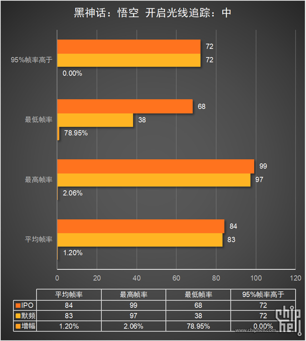 26.柱状图9-黑神话：悟空  开启光线追踪：中.jpg
