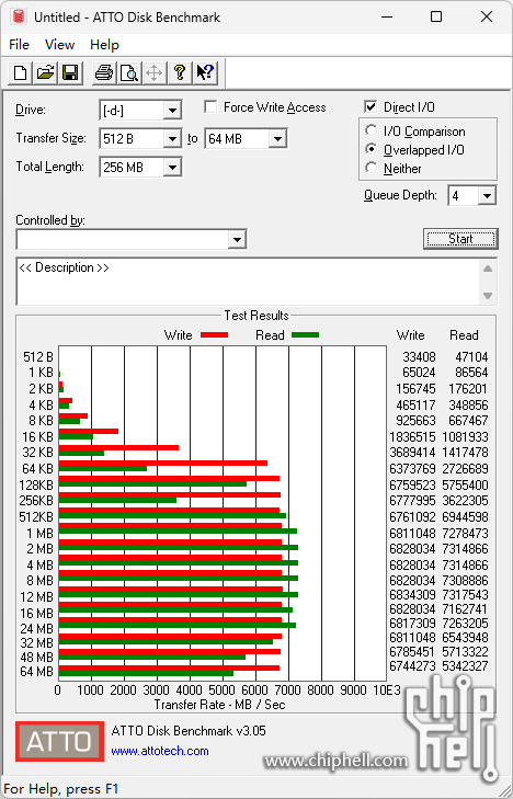 ATTO_Disk_Benchmark_3_05.png