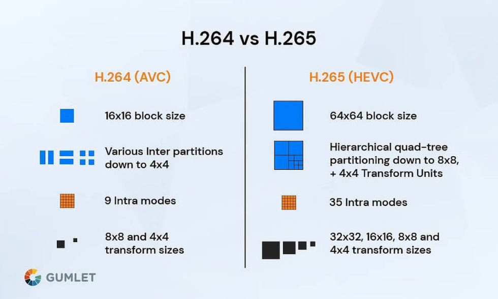 H265.jpg