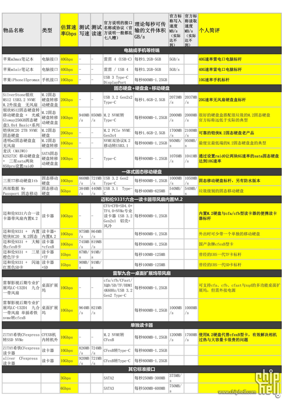 手中所有设备速率统计 - 上传小尺寸.jpg