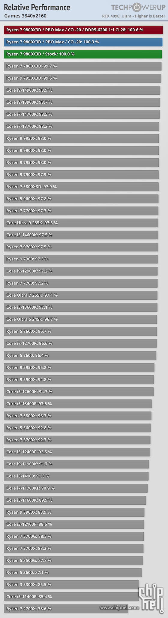 relative-performance-games-38410-2160.png