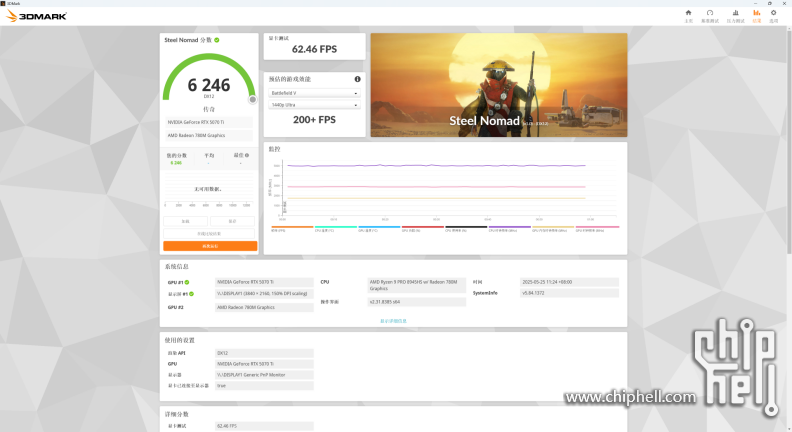 小主机4k畅玩3A？铭凡UM890 Plus Oculink显卡坞 索泰RTX5070Ti2669.png