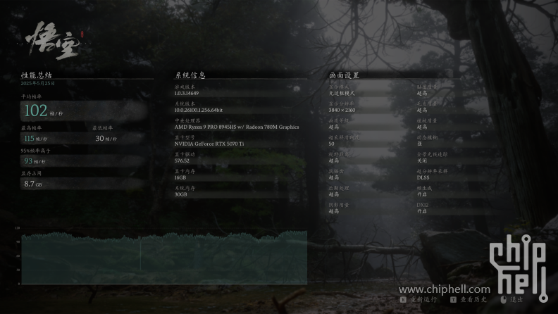 小主机4k畅玩3A？铭凡UM890 Plus Oculink显卡坞 索泰RTX5070Ti3664.png