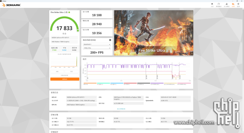 小主机4k畅玩3A？铭凡UM890 Plus Oculink显卡坞 索泰RTX5070Ti4405.png