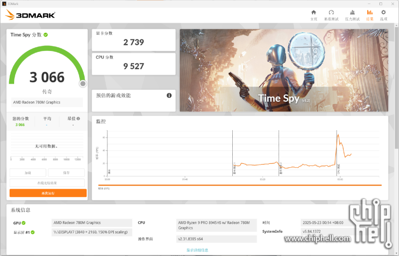 小主机4k畅玩3A？铭凡UM890 Plus Oculink显卡坞 索泰RTX5070Ti4039.png
