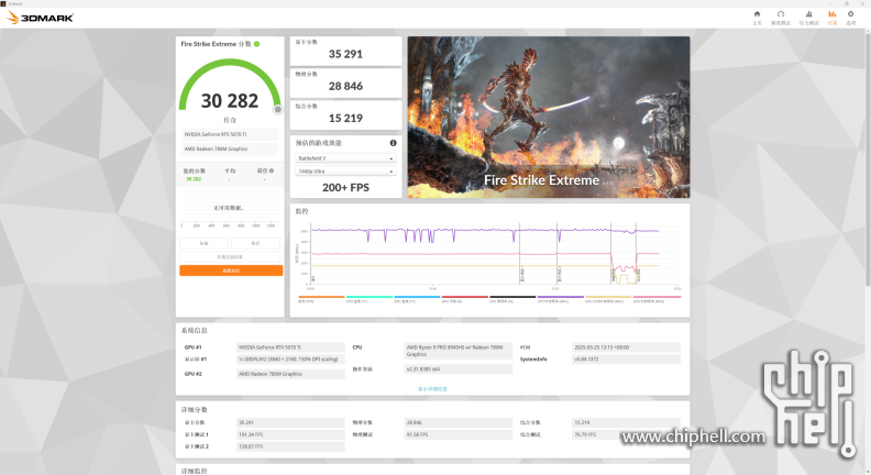 小主机4k畅玩3A？铭凡UM890 Plus Oculink显卡坞 索泰RTX5070Ti4463.png