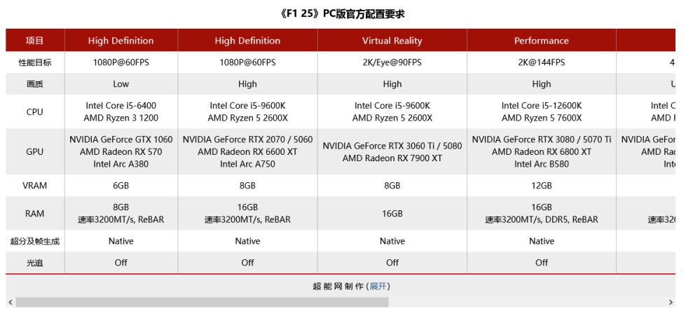 Screenshot 2025-05-30 at 10-54-04 《F1 25》今天正式发售：在赛车界书写传奇故事，S.png