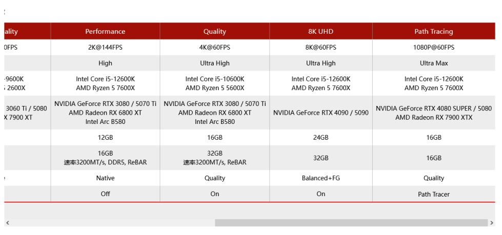 Screenshot 2025-05-30 at 10-54-21 《F1 25》今天正式发售：在赛车界书写传奇故事，S.png