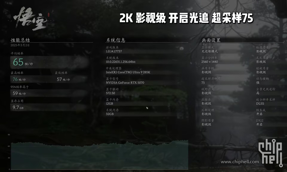 DLSS：开启-超采样75-光追：强-模糊：高---65.jpg
