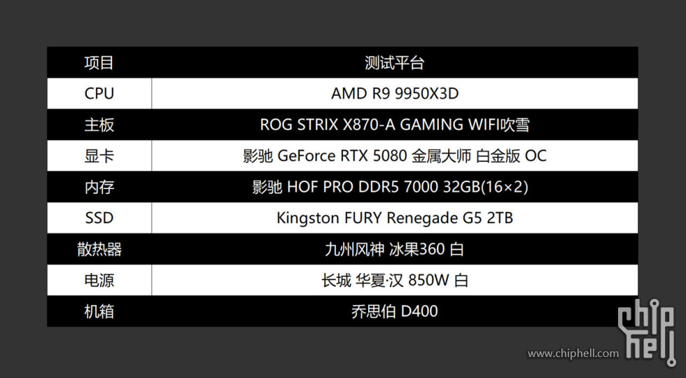 3.0 配置.jpg