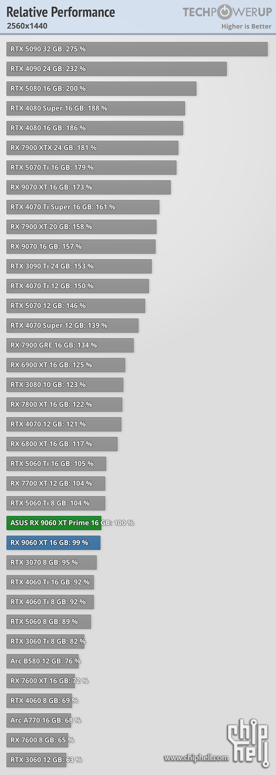 relative-performance-2560-1440.png