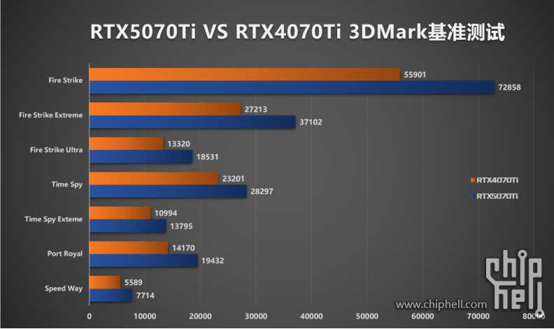 纯黑装机向夜晚致敬，华硕GT302 索泰5070Ti AMP iGame Z890火神5022.png