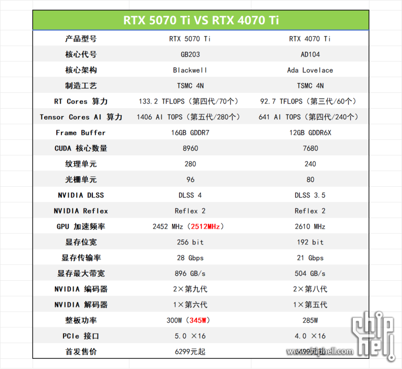 纯黑装机向夜晚致敬，华硕GT302 索泰5070Ti AMP iGame Z890火神5216.png