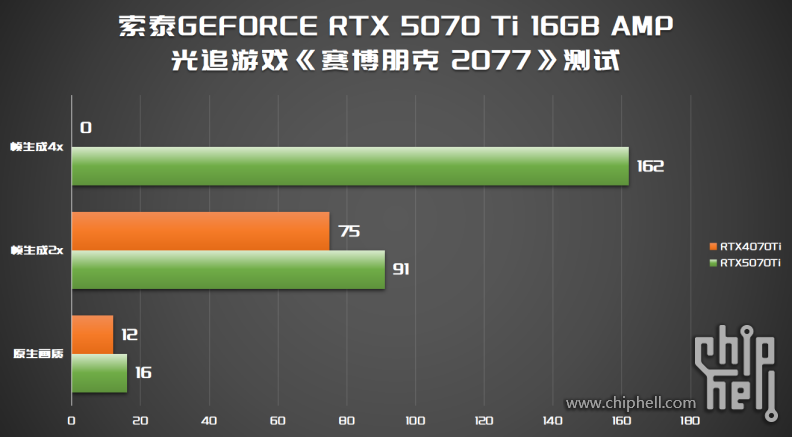 纯黑装机向夜晚致敬，华硕GT302 索泰5070Ti AMP iGame Z890火神5505.png
