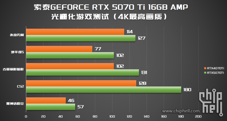 纯黑装机向夜晚致敬，华硕GT302 索泰5070Ti AMP iGame Z890火神5633.png